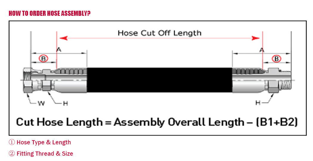 HYDRAULIC HOSE 1SN-11-how to order hose assembly