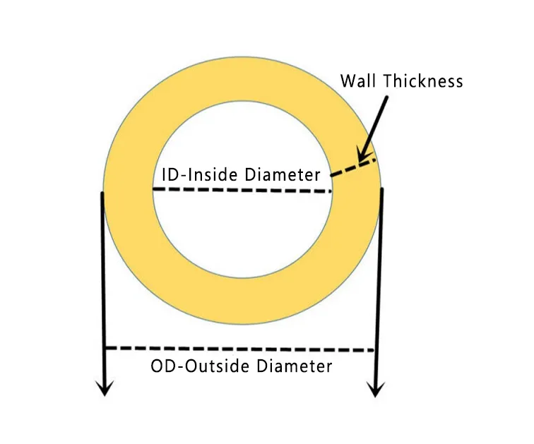 Hydraulic Hose Size: What You Need to Know Hydraulic Hose Size: What You Need to Know