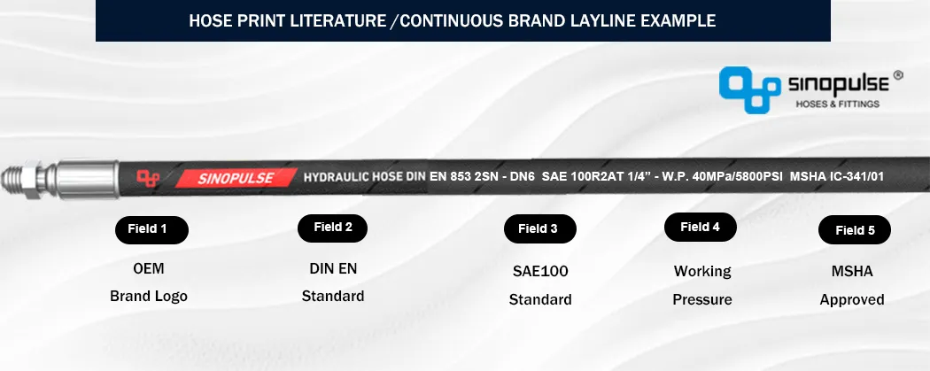 sae 100r17 hydraulic hose